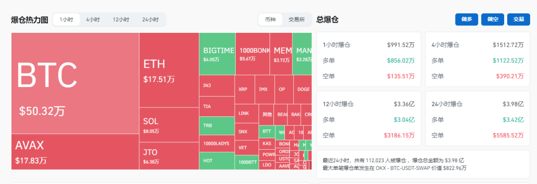马斯克再次发推，TON瞬间上上扬ARB%！